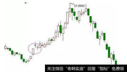 快速下跌之后