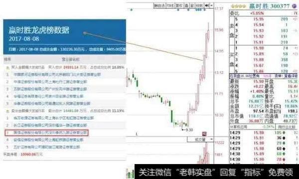 深圳泰然九路营业部