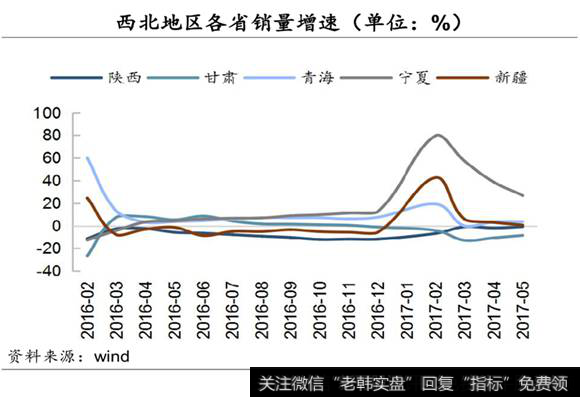 西部地区的水泥销量增速