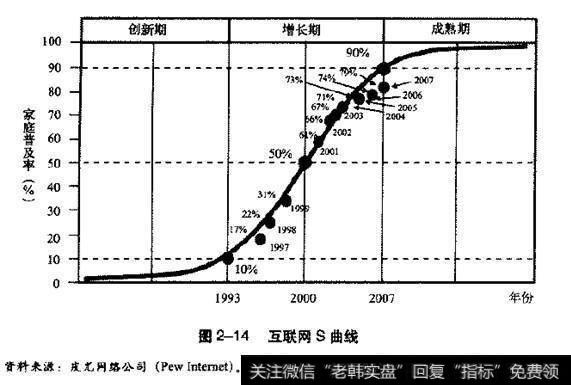 网络科技股崩盘