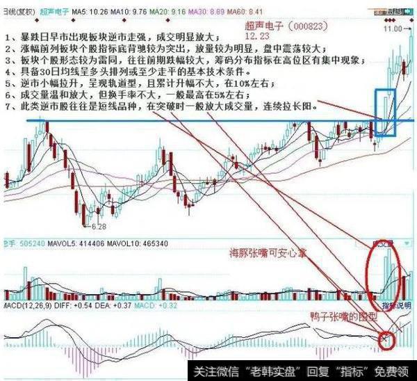 连续拉长阳