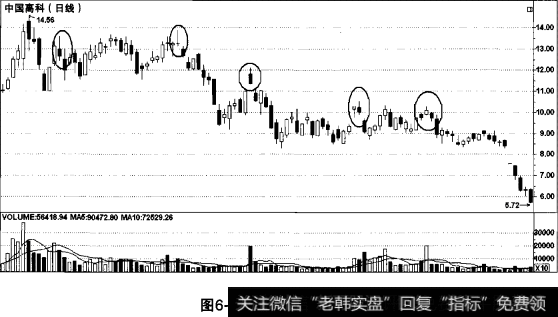 试盘型上影线