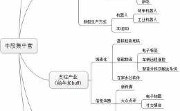 一位游资大佬的肺腑独白：如何选出十倍潜力股？学到极致就是绝活