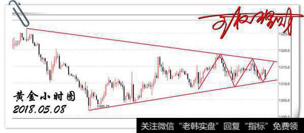 大周期4小时走势