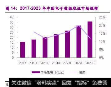 电子数据取证行业正迎来加速拐点