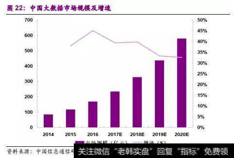 网络安全大数据业务发展迅速