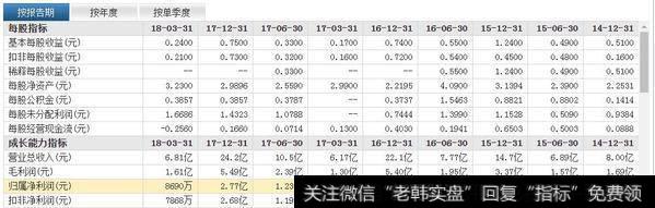 公司在汽车零部件细分市场