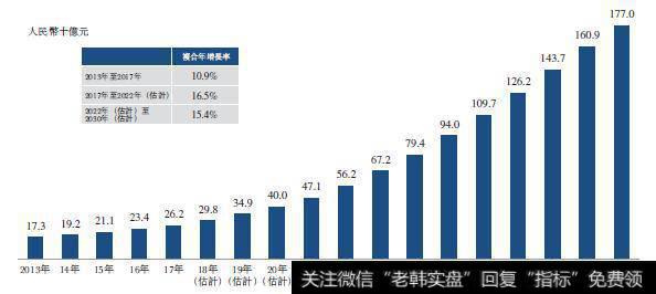 破“未盈利”威胁