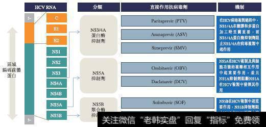 歌礼生物