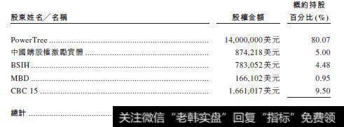 融资估值缔造新纪录