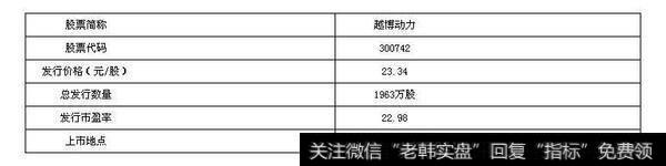 越博动力上市核心内容