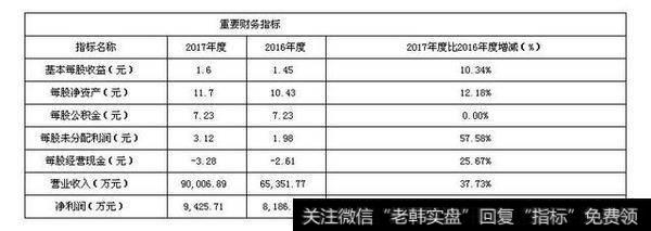 公司下游客户优质广泛