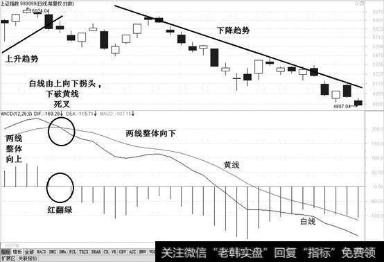 白线在黄线下