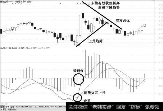 突发情况对股价的影响