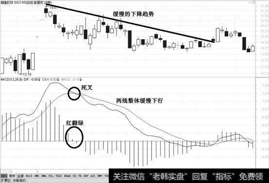 股价一路暴涨