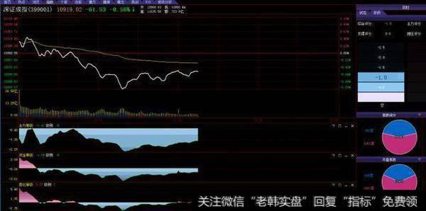 采取向下摊平的操作方法