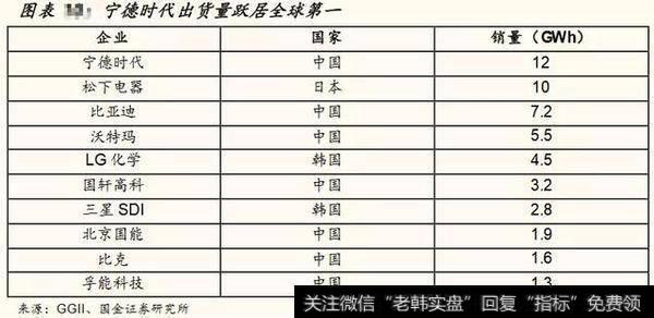 锂电池独角兽概念强势崛起