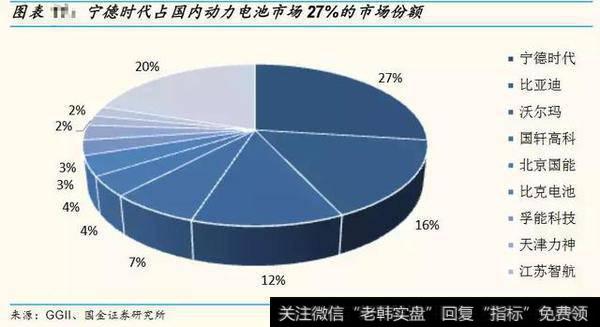 宁德时代