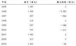 汽油期货的季节性交易