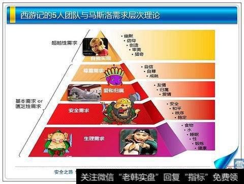 马斯洛需求理论