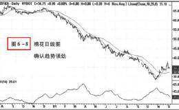 衡量趋势的强度——平均趋向指标（ADX）寻找趋势明显的市场