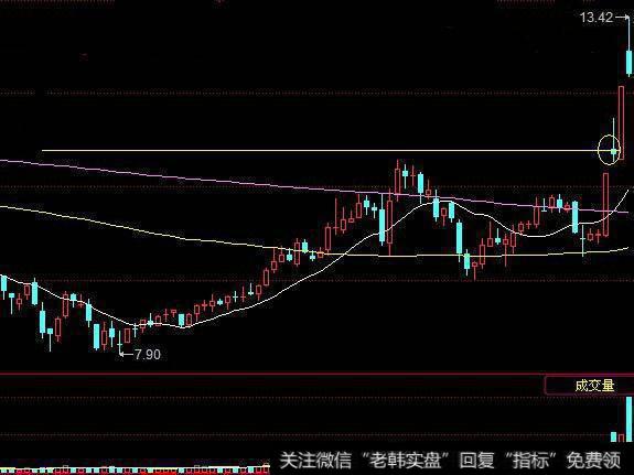 该股某一日突然出现一个涨停板，涨停板当天，成交量明显放量