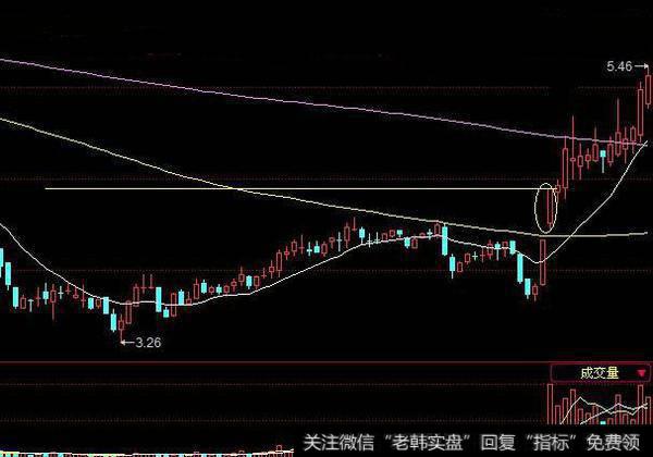 该股某一日突然出现一个涨停板，涨停板当天，成交量明显放量