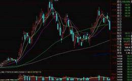 怎么判断股票涨停？