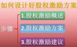 创业公司该不该做股权分配？