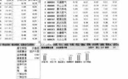 通达信软件【功能】菜单中国【板块全景图】、【热点星空图】、【江恩正方】功能操作简介