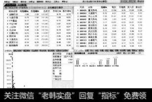 板块全景图是系统预置的一个定制版面，可以查看板块及板块中个股的整体情况