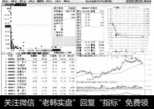 热点星空图是系统预置的一个看盘版面，把星空图与个股的走势结合起来。