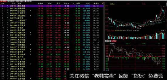 教你一招成功率极高的短线选股法