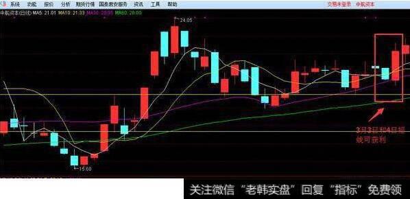 设置止盈点