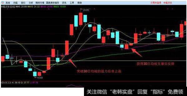 留意30日均线