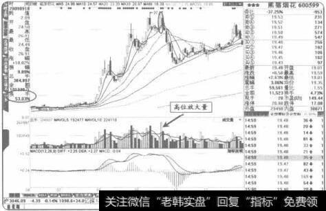 出现“高位放大且”要卖出观望