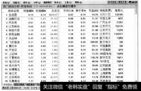 单击【领涨股粟】栏目按钮，即可显示出热门板块、领涨的<a href='/qsgcjwt/103429.html'>龙头股票</a>。