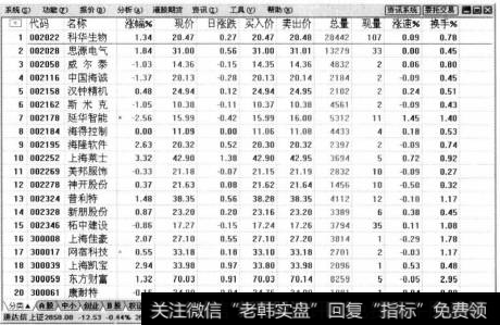 双击【板块名称】下的某一板块，即可进入板块内的个股排序报价界面，可对板块内的个股进行多种排序操作。