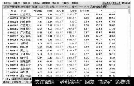 单击【确定】按钮，系统开始计算在2010年5月4日的股票行情报表。