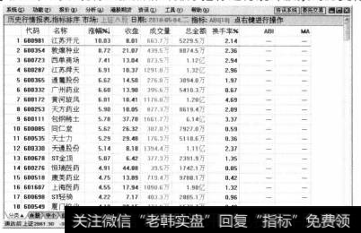 单击【确定】按钮，则系统将会按照新的排序指标进行统计股票的历史行情。