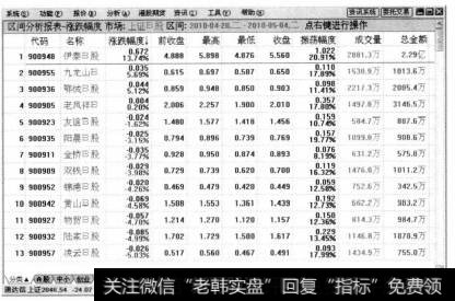 如果想要查看其他股票分类的涨跌幅度，则可以在【区间分析报表-涨跌幅度】行情界面中单击鼠标右键