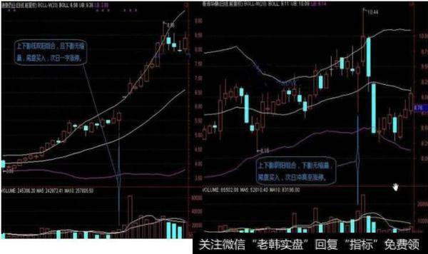 长上下影阴阳量能组合选股