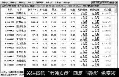 系统随即弹出【区间分析报表-换手率排名】行情界面，在其中可以查看上证A股在2010年4月20日到5月4日之间股票的换手率排名。