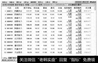 单击【确定】按钮，即可打开更改时间区间后的【区间分析报表-换手率排名】行情界面。