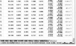 通达信软件【报价】菜单中【区间量变幅度】操作功能简介