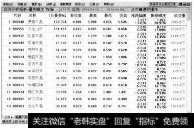 如果想要查看其他股票分类的量变幅度，则可以在【区间分析报表-量变幅度】行情界面中单击鼠标右键