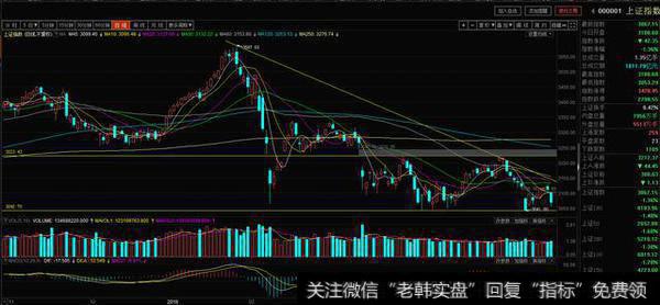 下周短线热点关注