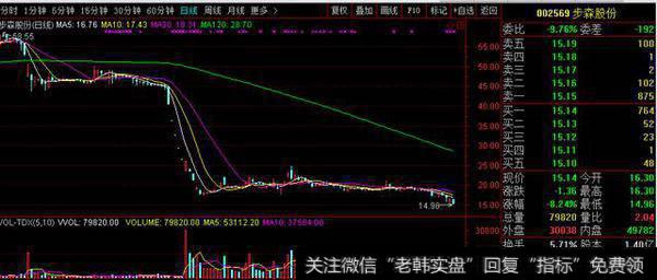 两市利空一览,一股否认独角兽概念,股民:买了30万,宝宝心里苦