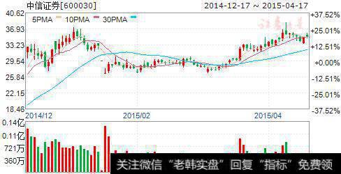 中信<a href='/gushiyaowen/290200.html'>证券</a>拟向社保基金定增