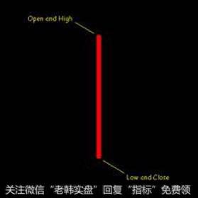 价格走势干脆利落